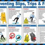 PREVENTING SLIPS TRIPS POSTER - Cap | Xcel UK