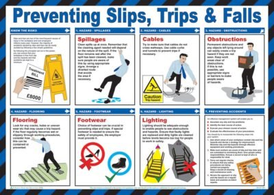 PREVENTING SLIPS TRIPS POSTER - Cap | Xcel UK