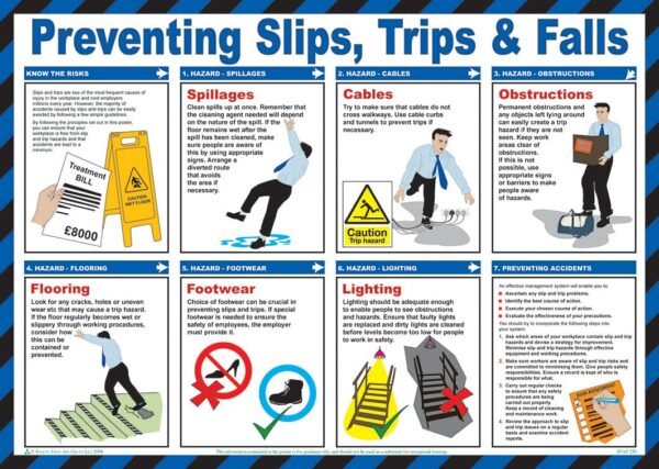 PREVENTING SLIPS TRIPS POSTER - Cap | Xcel UK